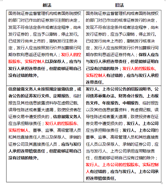 《證券法》修訂對注會經濟法考試的影響（二）