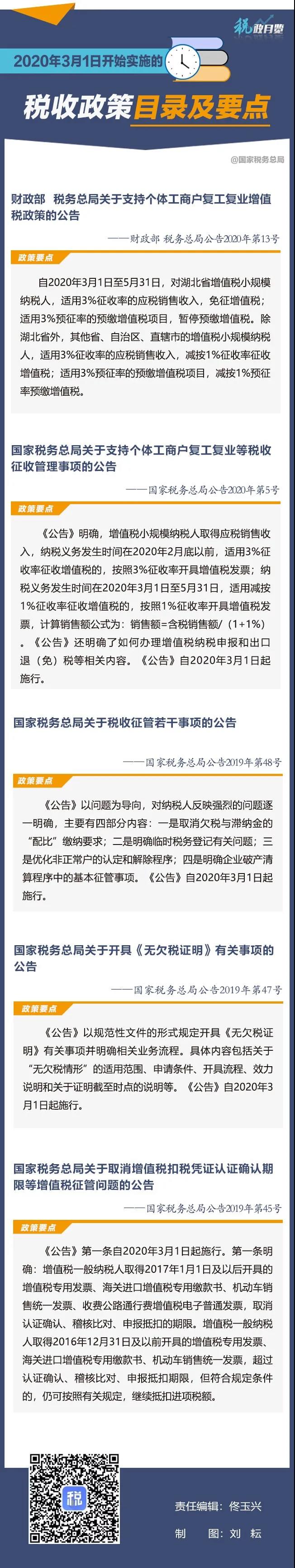 【稅局提醒】2020年3月1日開始實施的稅收政策！