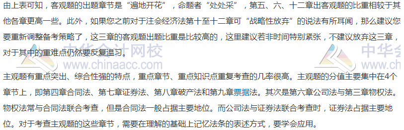 【精華】2020年注會《經(jīng)濟法》整體考試情況分析