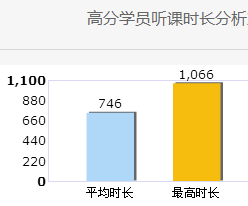 還沒開始備考高會？快來看看你得考友的進度吧！