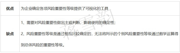 蔣雪韻傳授中級會計《財務管理》收益與風險全考點