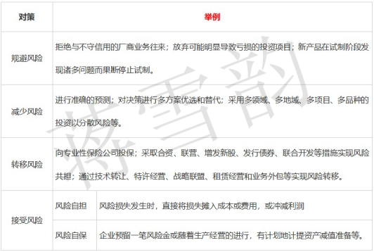 蔣雪韻傳授中級會計《財務管理》收益與風險全考點