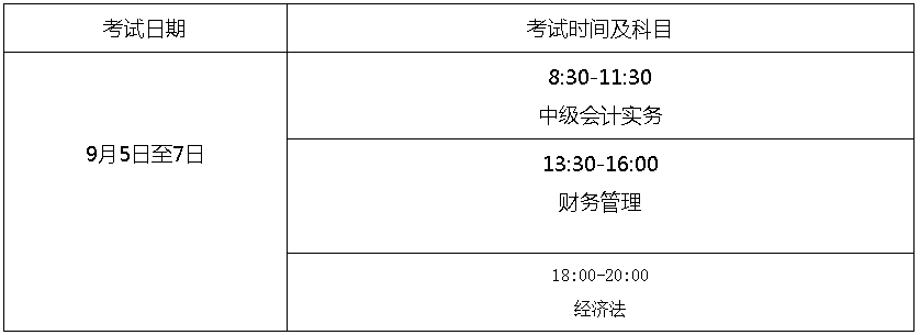 廣東2020年高級會計師報名簡章公布啦！