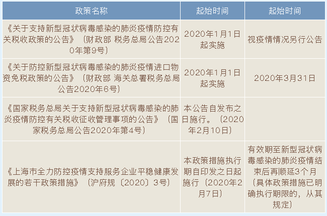 政策適用時間