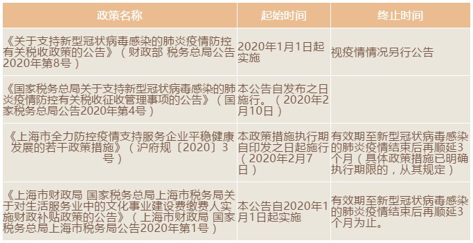 復工復產中，生活服務業關于防疫的稅收相關政策有哪些？