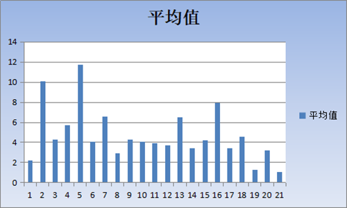 【重者恒重】注會這些章節年年都考 分值占比超60%！