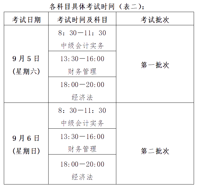 江西景德鎮2020年高級會計職稱報名簡章已公布