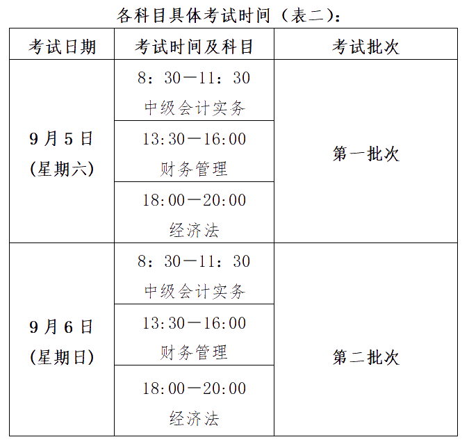 江西新余2020年高級會計職稱報名簡章