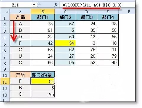 Vlookup和Hlookup函數(shù)有什么區(qū)別？1個(gè)示例讓你明白！