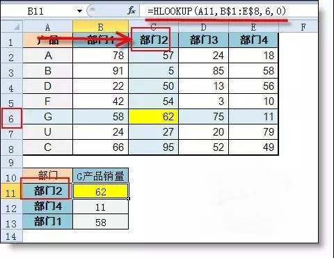 Vlookup和Hlookup函數(shù)有什么區(qū)別？1個(gè)示例讓你明白！
