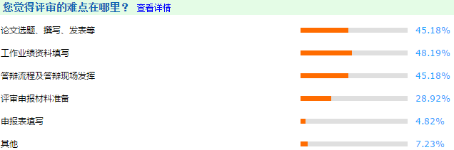 高級會計師評審申報3大攔路虎 如何攻克？