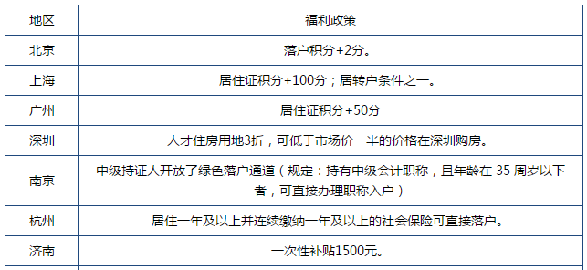 2020年裁員潮 你能憑什么活下來？又憑什么脫穎而出？