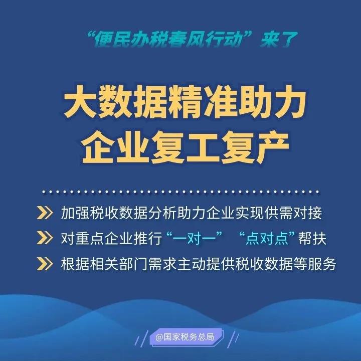 2020便民辦稅春風行動來了，這些硬舉措和你一起戰疫情促發展！