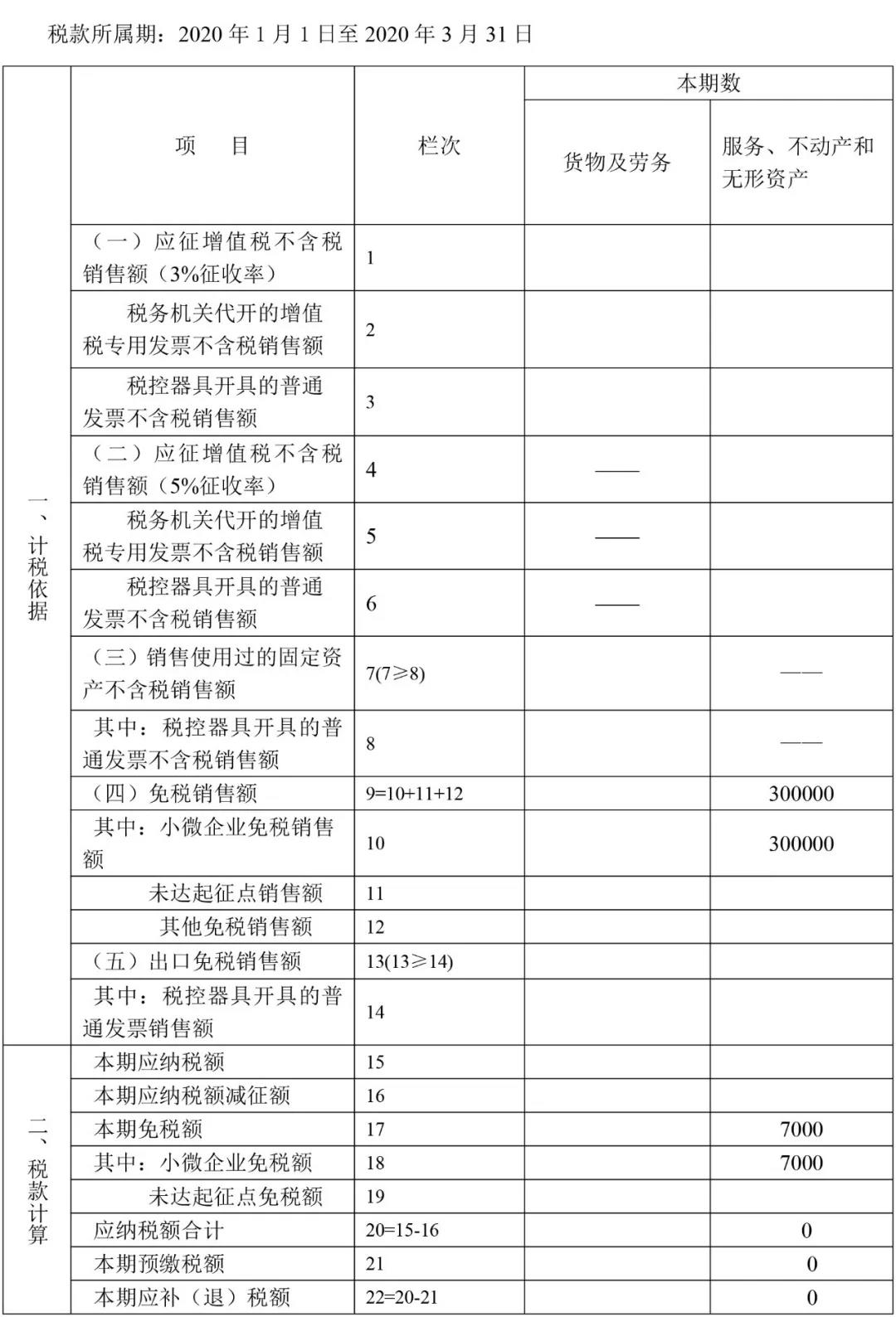 小規模納稅人一季度增值稅納稅申報表填報方法