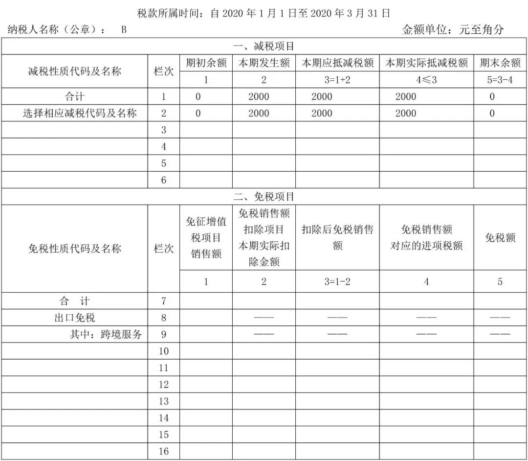 小規模納稅人一季度增值稅納稅申報表填報方法