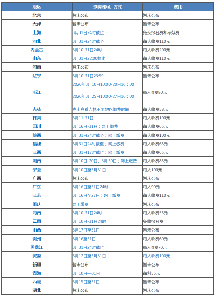 2020年各地高會報名入口陸續開通 這些東西你準備好了嗎？