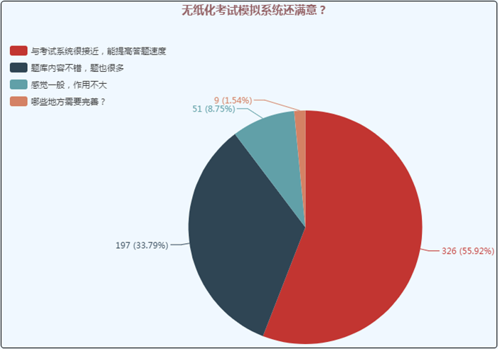 無紙化模擬系統引爆學習力！每科30套題不怕不夠刷！
