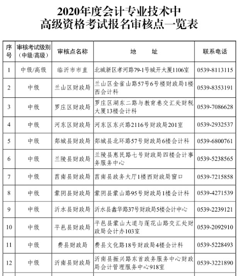 山東臨沂2020年高級會計職稱報名已經開始！