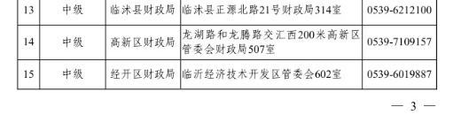 山東臨沂2020年高級會計職稱報名已經開始！