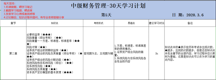 當(dāng)打之年 馮雅竹老師問 備戰(zhàn)中級(jí)會(huì)計(jì)考試你準(zhǔn)備好了嗎？