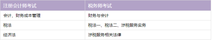 【百搭注會】注會+稅務師 眾多考生的不二選擇