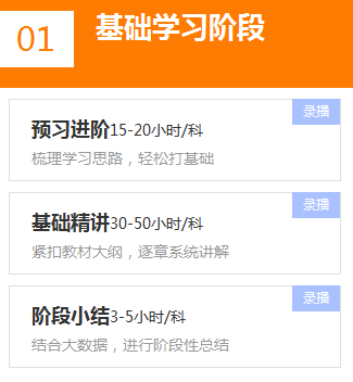 基礎學習階段
