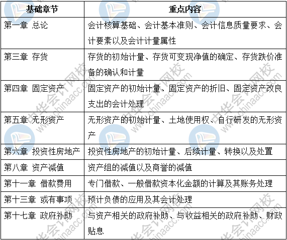 先收下這份注會(huì)《會(huì)計(jì)》基礎(chǔ)階段指南~早晚派上用場！