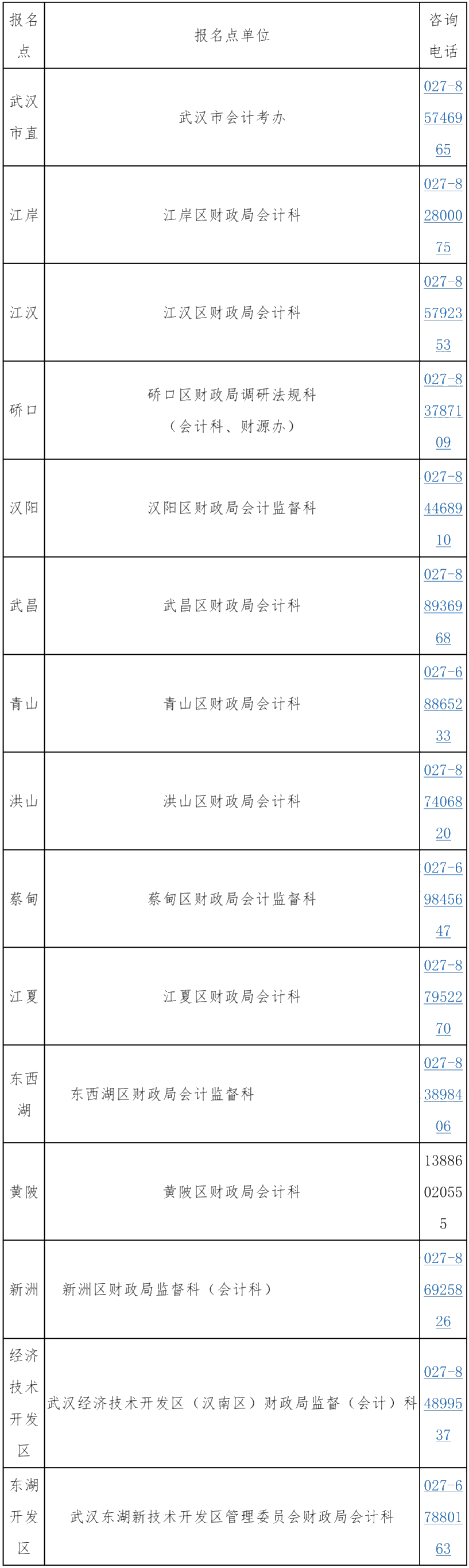 湖北武漢公布了中級會計考試報名咨詢電話！