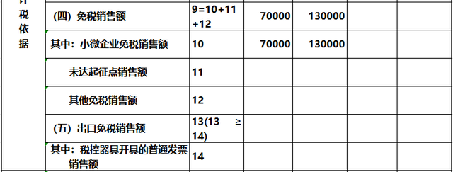 增值稅納稅申報表