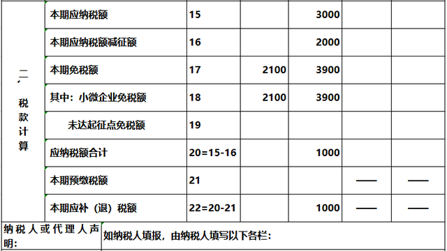 增值稅納稅申報表