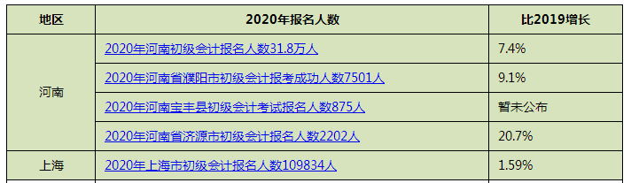 關于財政部發文分析 初級今年一次通過沒戲了？