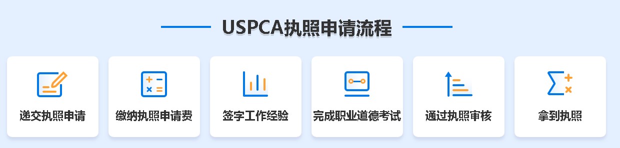 執照申請