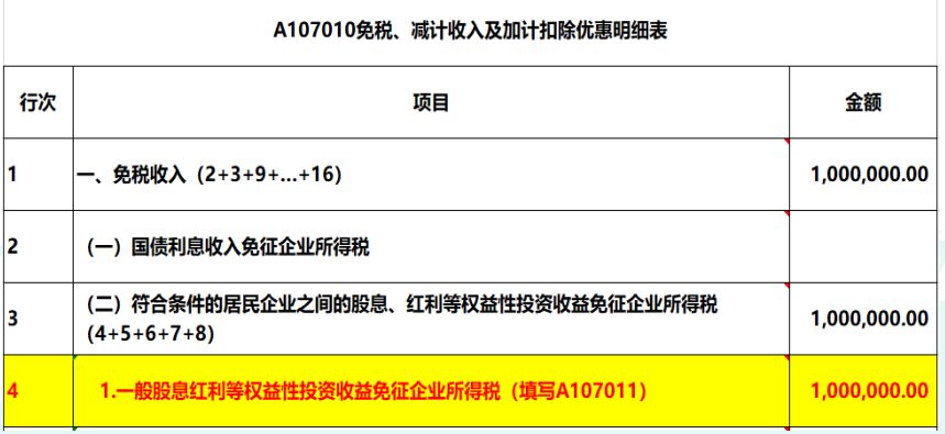 2019年度公司對外投資取得的投資收益，匯算清繳如何納稅調整？