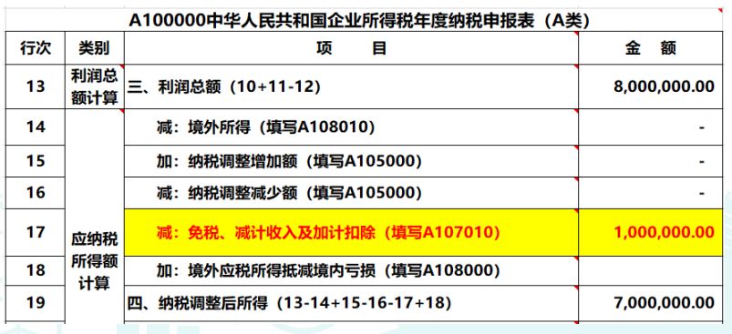 2019年度公司對外投資取得的投資收益，匯算清繳如何納稅調整？