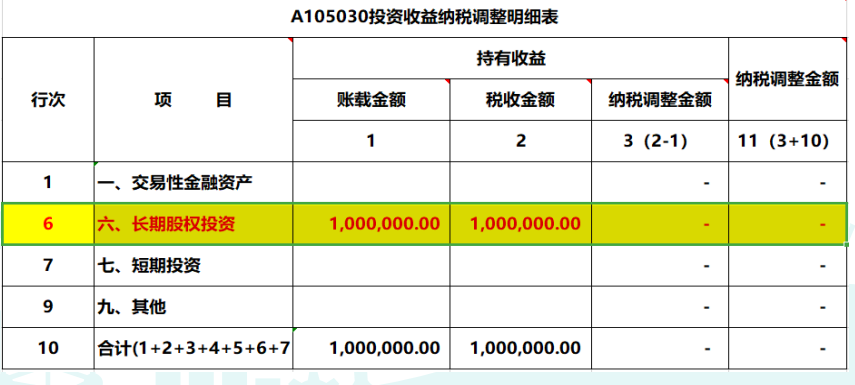 2019年度公司對外投資取得的投資收益，匯算清繳如何納稅調整？