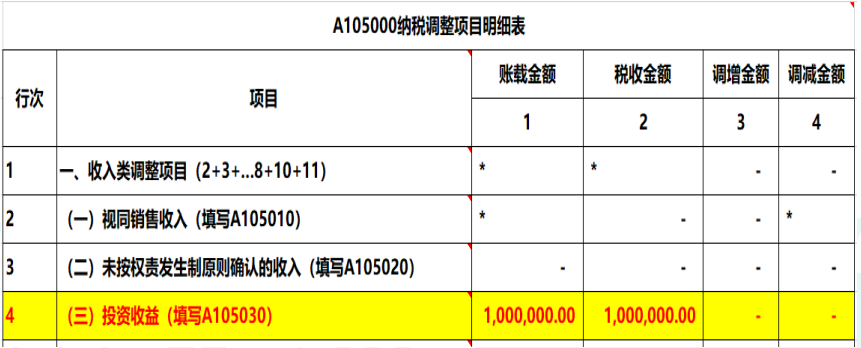 2019年度公司對外投資取得的投資收益，匯算清繳如何納稅調整？