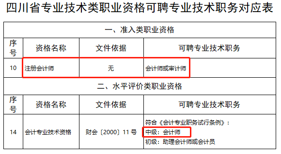 恭喜CPA考生！財政局明確：考下注會可多領一個證！