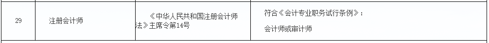 恭喜CPA考生！財政局明確：考下注會可多領一個證！