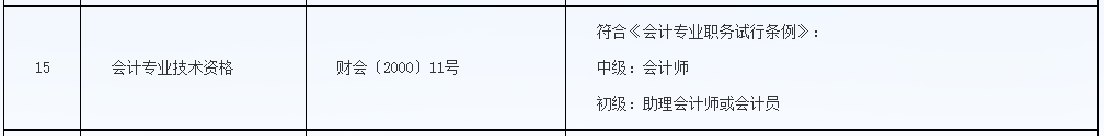 恭喜CPA考生！財政局明確：考下注會可多領一個證！