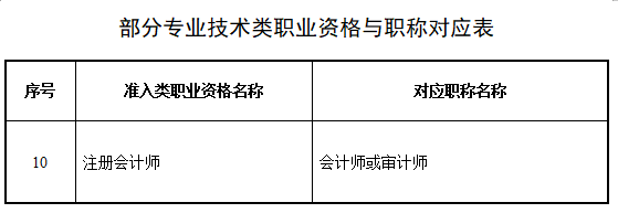 恭喜CPA考生！財政局明確：考下注會可多領一個證！