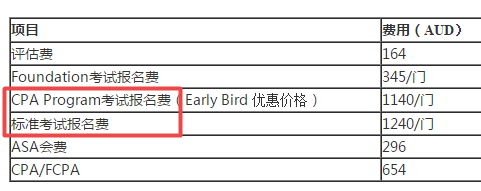 2020年4月長(zhǎng)春澳洲cpa考試費(fèi)用多少錢？
