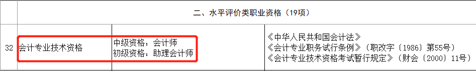 恭喜CPA考生！財政局明確：考下注會可多領一個證！