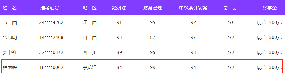 恭喜程雨婷同學獲得1500元獎學金！主要因為這三點！