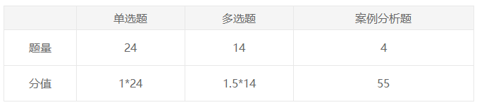 人手一份！注會《經濟法》報名在即 這些內容一定要了解！