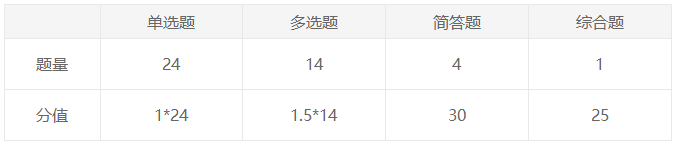 【揭秘】注會試題是如何套路你們這些“傻白甜”的？——戰(zhàn)略
