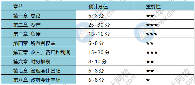 疫情期間 初級會計考生備考、帶娃兩不誤？