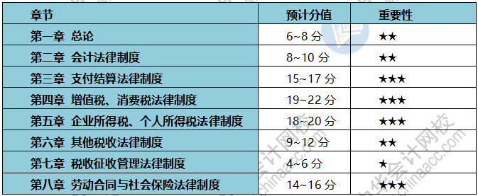 疫情期間 初級會計考生備考、帶娃兩不誤？