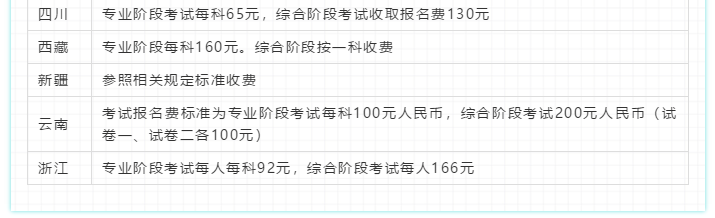 2020注會報考指南！一文在手 報名問題全沒有！
