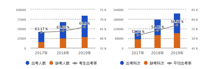 圖7  2017-2019年參考情況統計圖