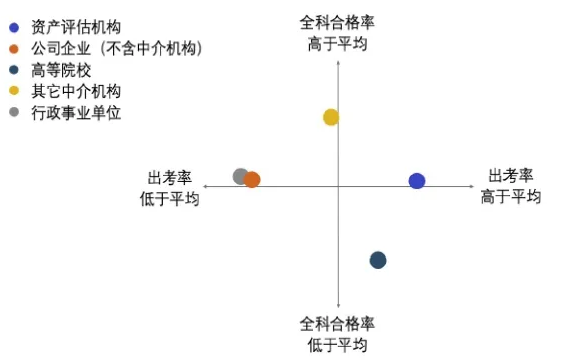 圖15  2019年不同來源考生參考率及全科合格率統計圖